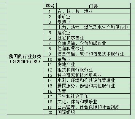 五行行业分类|行业的五行如何分类？怎样判断哪种行业最适合你？